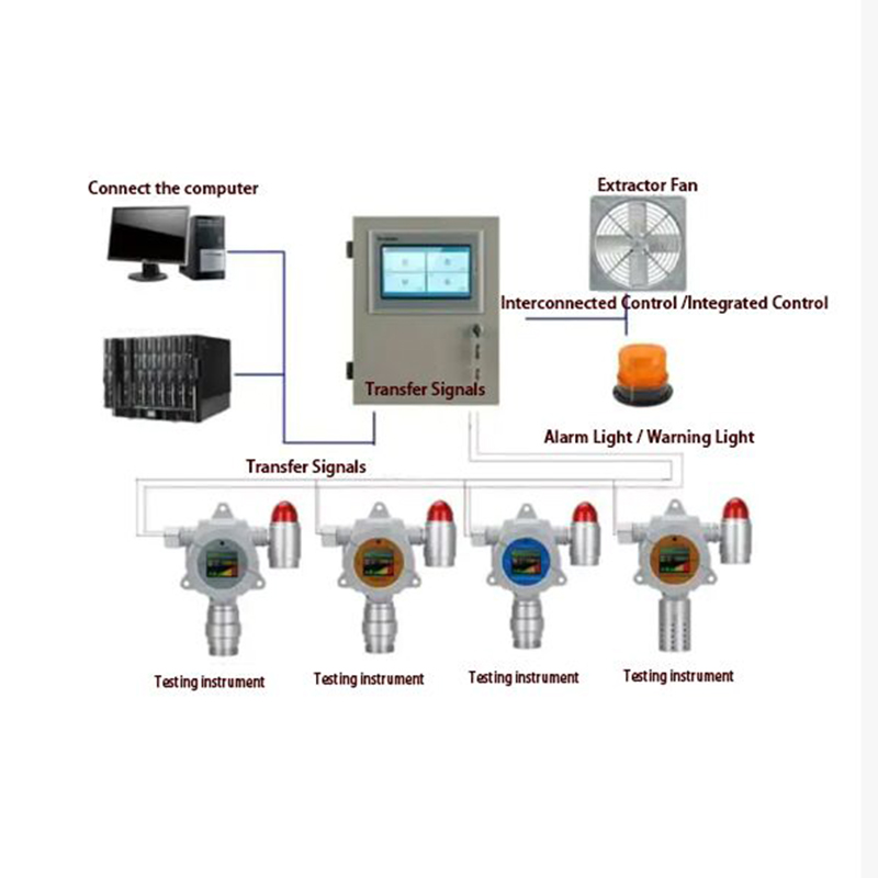 Sistema de alarma de monitoreo de gas