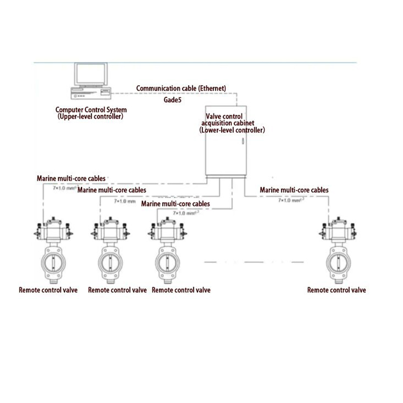 Control remoto de válvula y sistema de telemetría de nivel de líquido